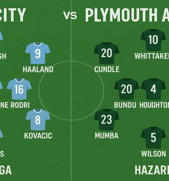 Man City vs Plymouth Argyle Lineups