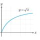 Square Root Curve