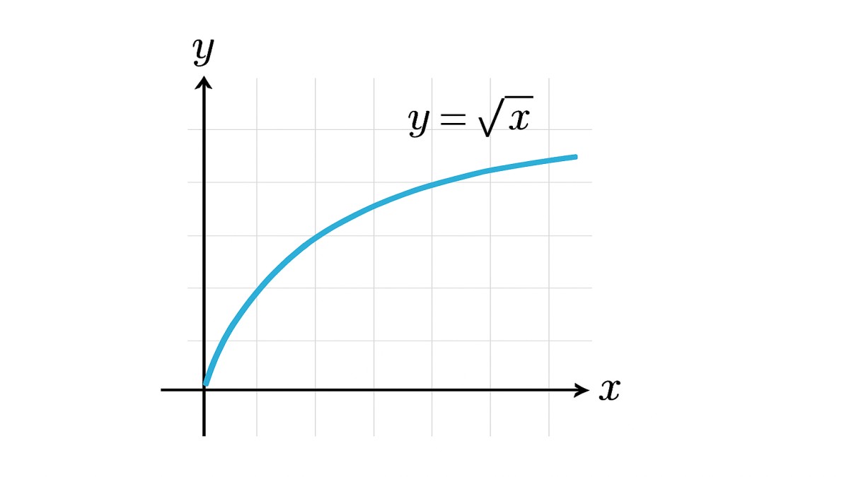 Understanding the Square Root Curve: A Complete Guide 41 Square Root Curve