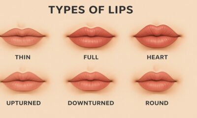 Types of Lips