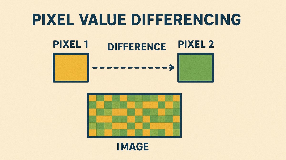 Pixel Value Differencing: A Smart Approach to Image Steganography 41 Pixel Value Differencing