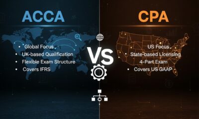ACCA Course Fees and CPA Salary