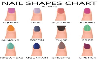 Nail Shapes