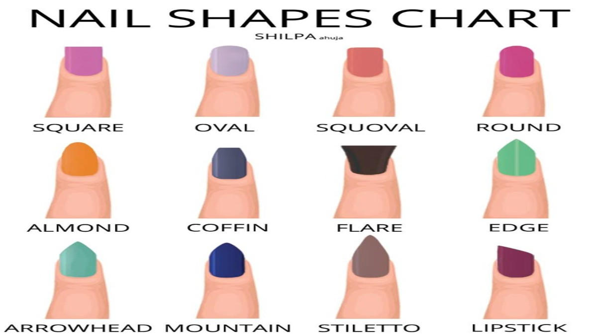 Nail Shapes – The Ultimate Guide to Finding Your Perfect Style 41 Nail Shapes