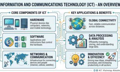 Basic Coding Concepts