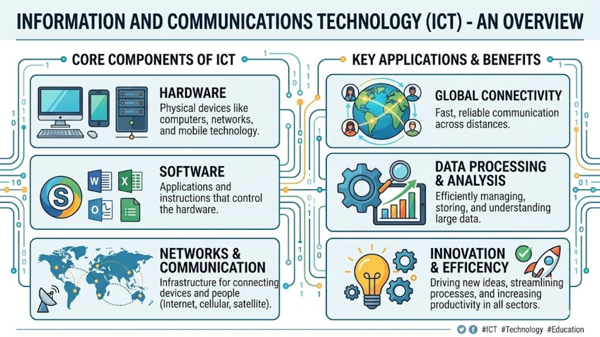 Basic Coding Concepts