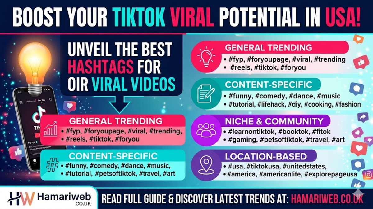 Best Hashtags for TikTok Viral Videos USA