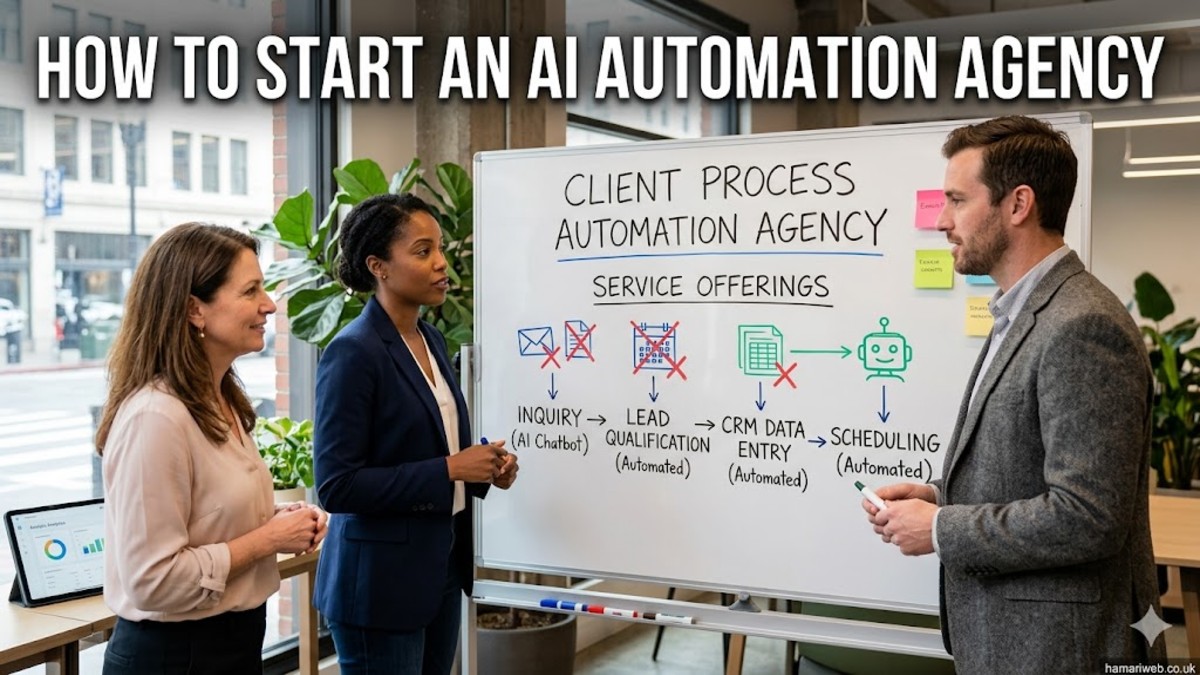 How to Start an AI Automation Agency (Complete USA Beginner Guide 2026) 41 How to Start an AI Automation Agency