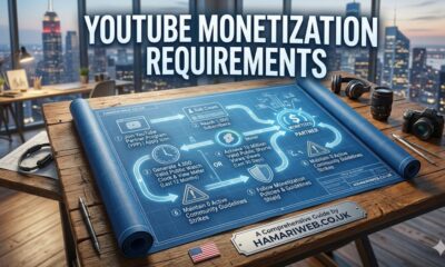 YouTube Monetization Requirements