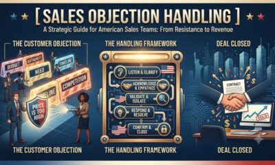 Sales Objection Handling