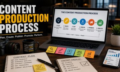 Content Production Process