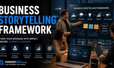 Business Storytelling Framework