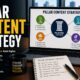 Pillar Content Strategy: Complete Guide to Building SEO Authority (2026) 42 Pillar Content Strategy
