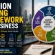 Decision Making Framework for Business: A Complete Guide to Smarter Business Decisions (2026) 44 Decision Making Framework for Business