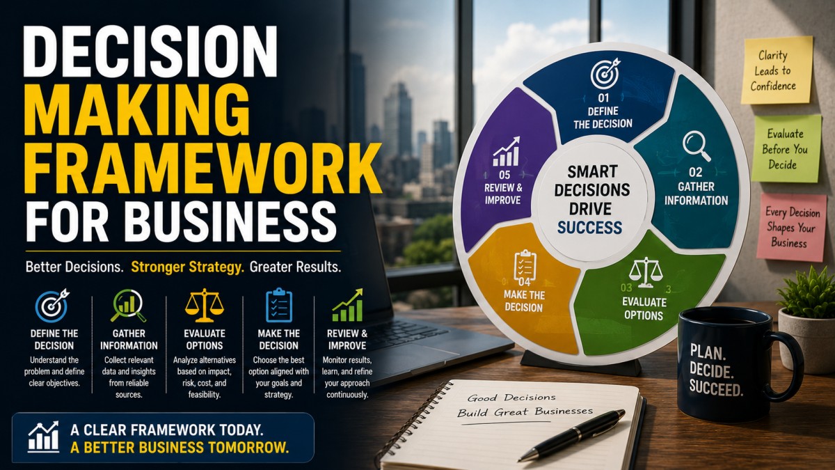 Decision Making Framework for Business: A Complete Guide to Smarter Business Decisions (2026) 41 Decision Making Framework for Business